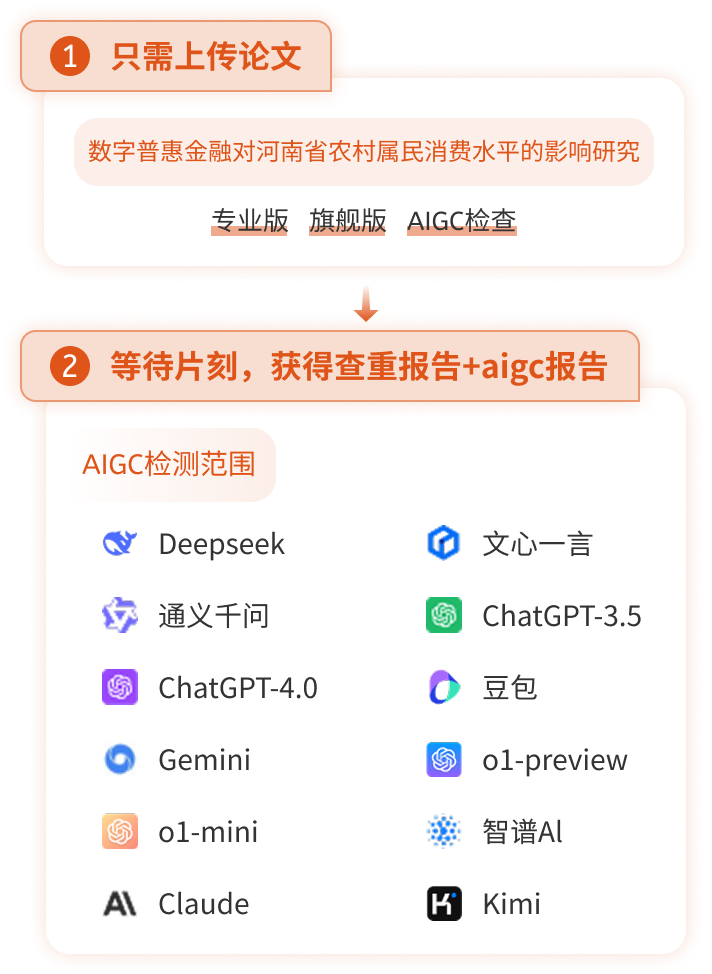 笔墨AI 论文查重与AIGC检测范围