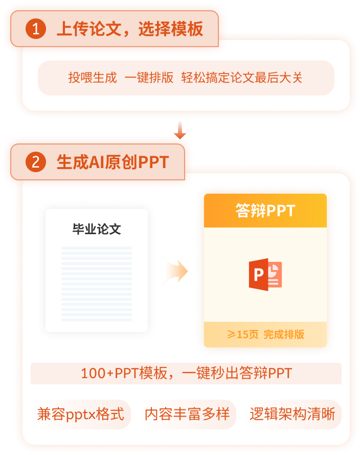 笔墨AI 答辩PPT