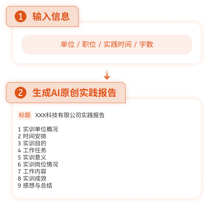 笔墨AI 实践报告