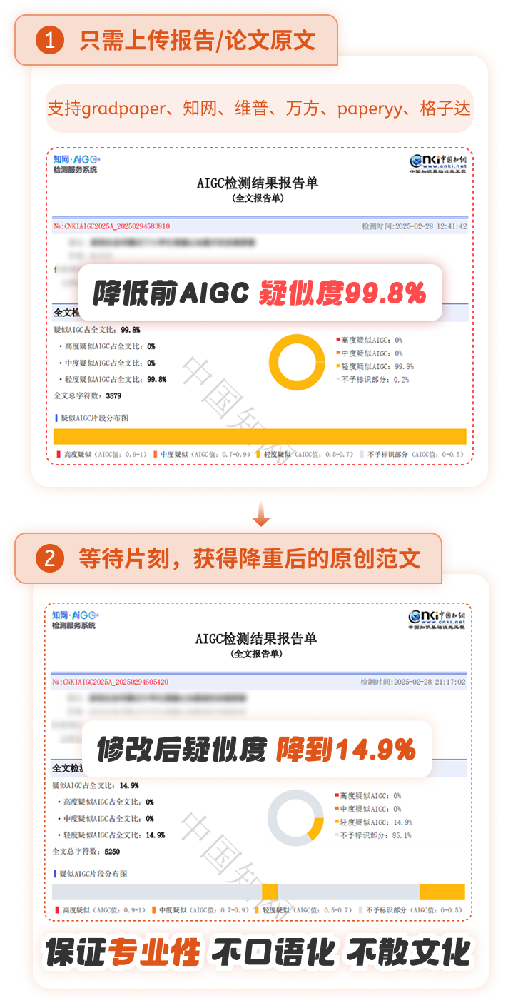 笔墨AI 降AIGC前后对比